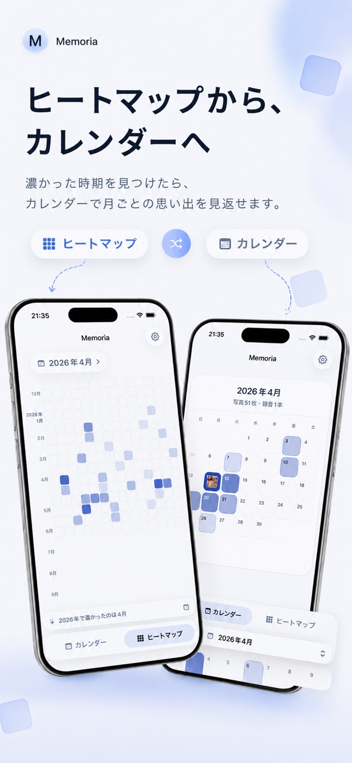 ヒートマップからカレンダーへ移動する画面