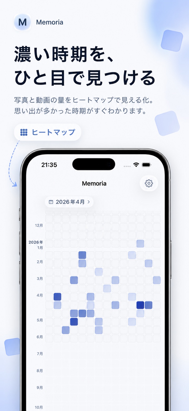Memoriaのヒートマップ画面